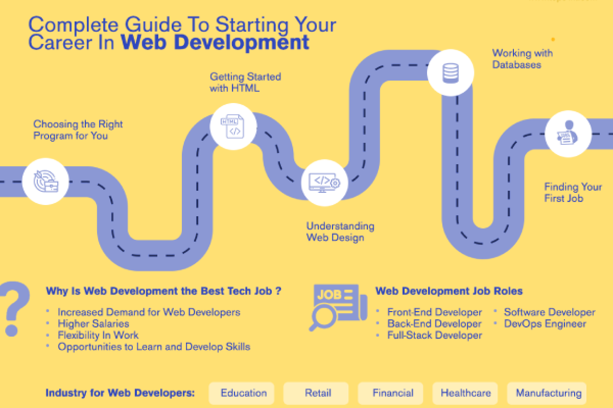 Lessons from My First Web Development Job